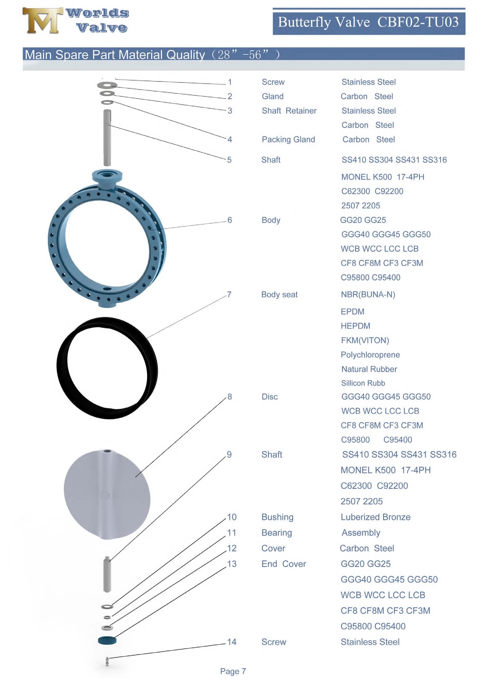 1 U 섹션 이중 플랜지 버터 플라이 밸브
