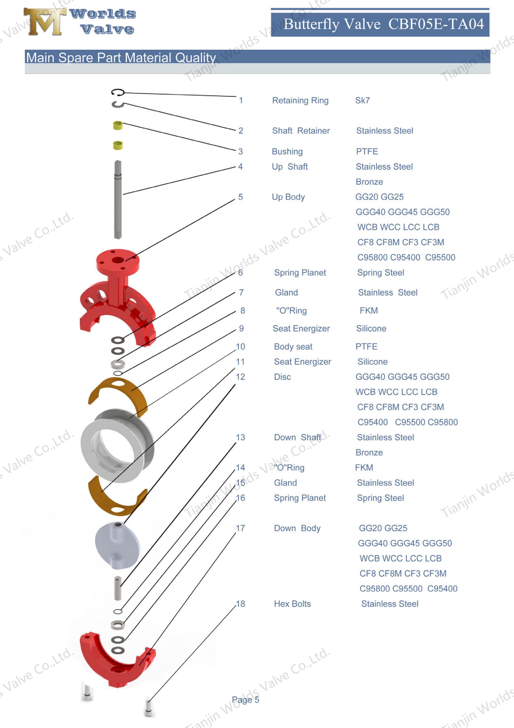 광택 디스크와 공압 액추에이터가있는 PTFE Lined Butterfly Valve (1)