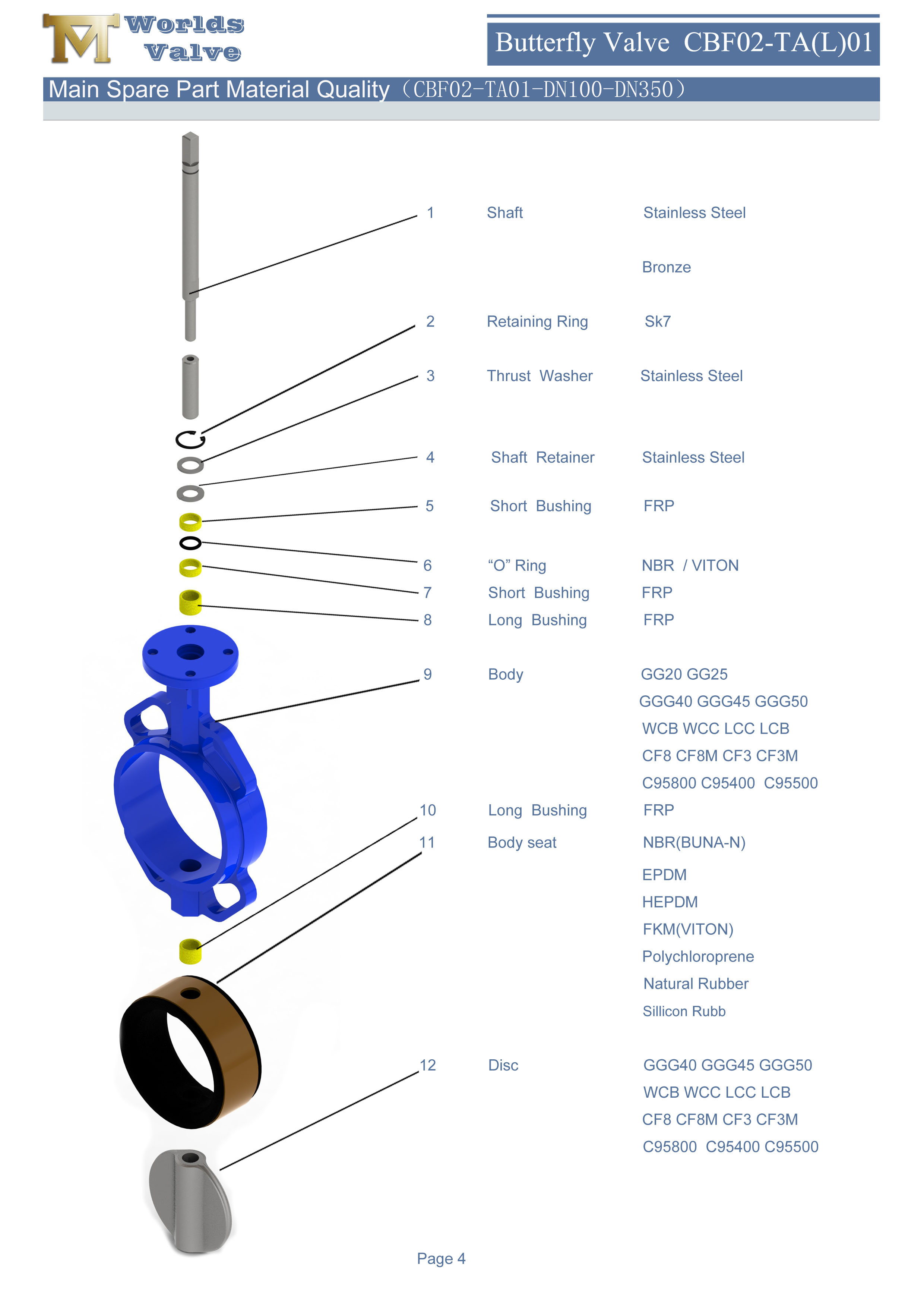 1 고무 EPDM NBR BUNA-N 안감 동심 나비 밸브