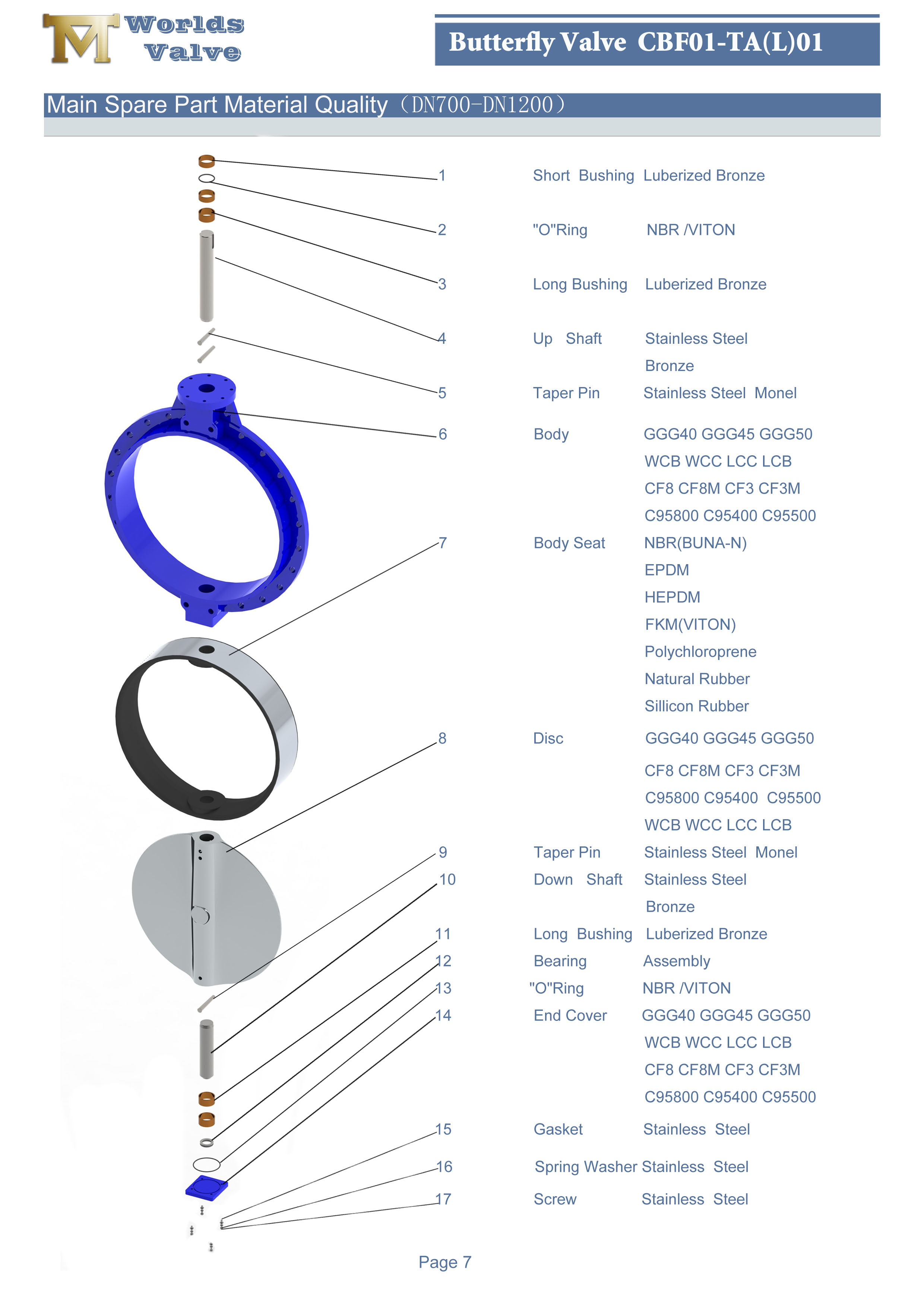1 고무 EPDM NBR BUNA-N 안감 동심 싱글
