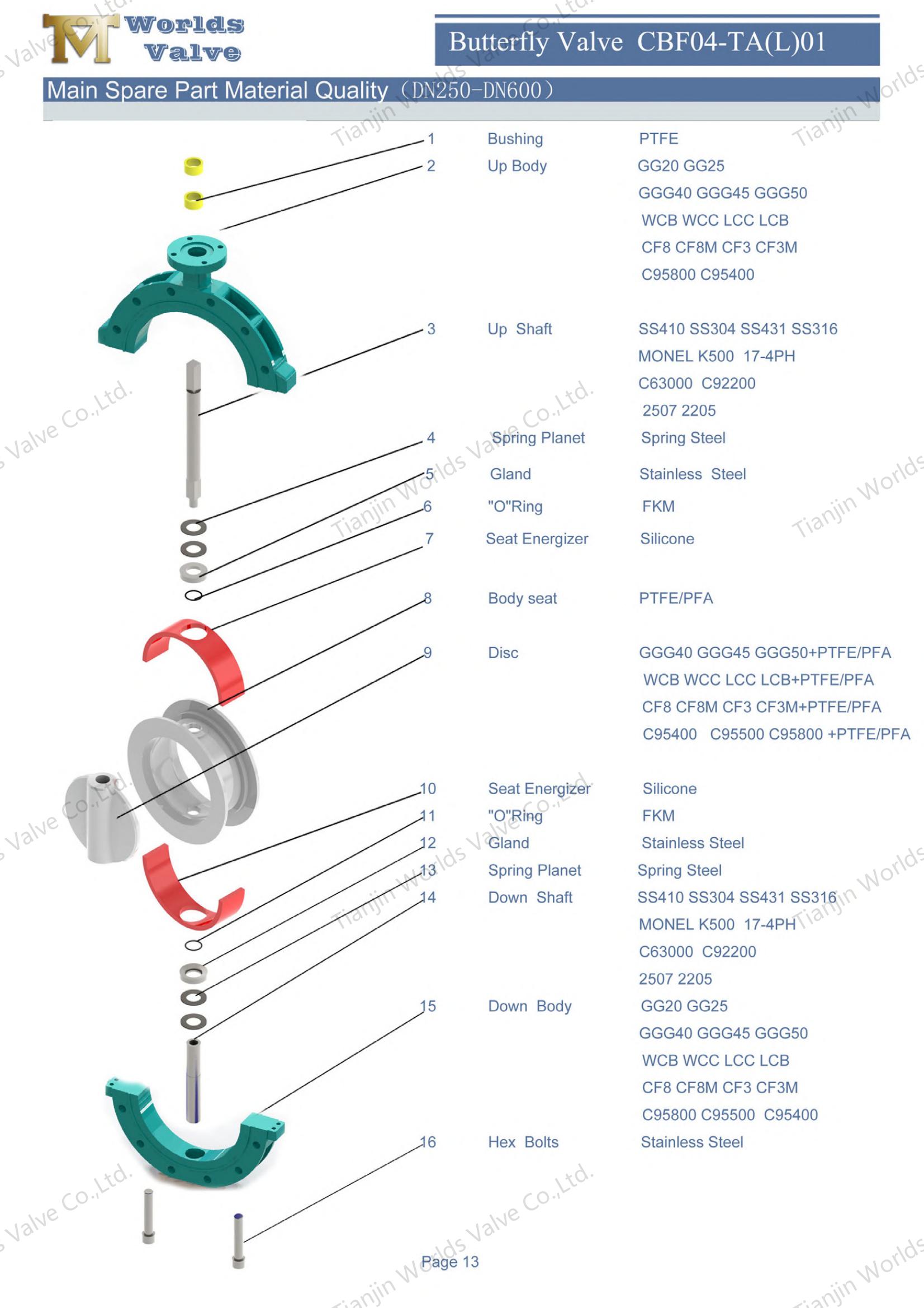 웜 기어 -1 (1)이있는 러그 타입 PTFE 시트 및 디스크 나비 밸브