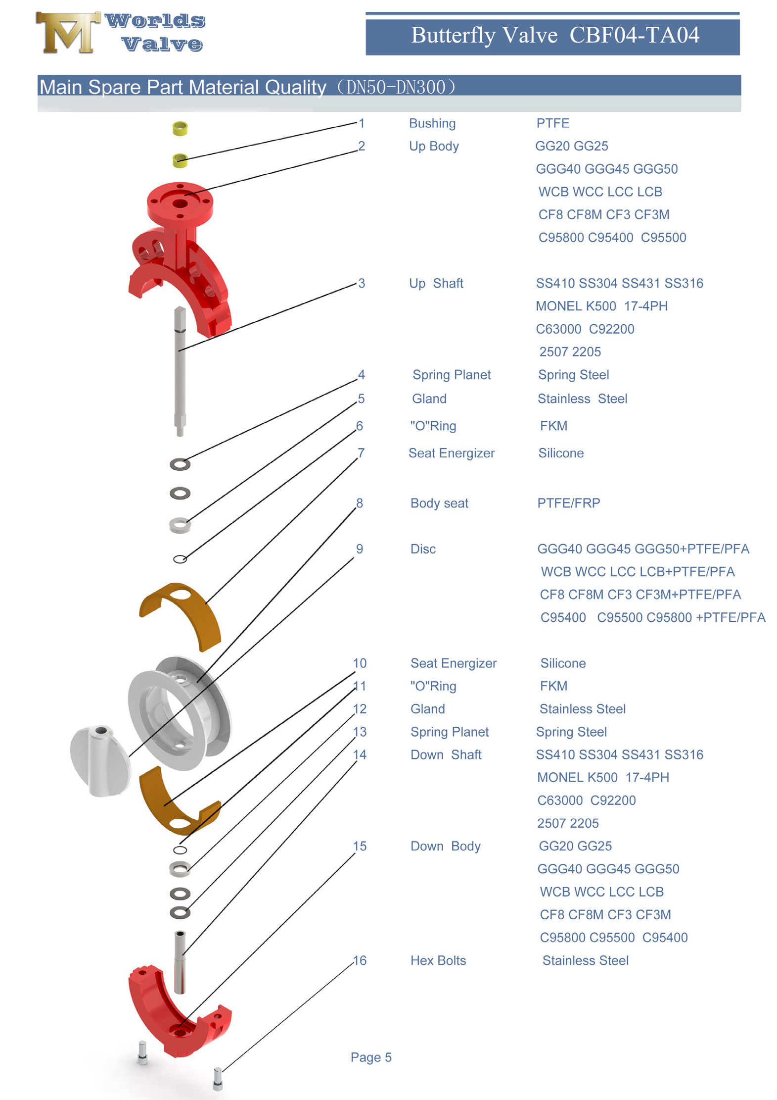 1 CF8 CF8M CF3 CF3M PTFE 웨이퍼 버터 플라이 밸브