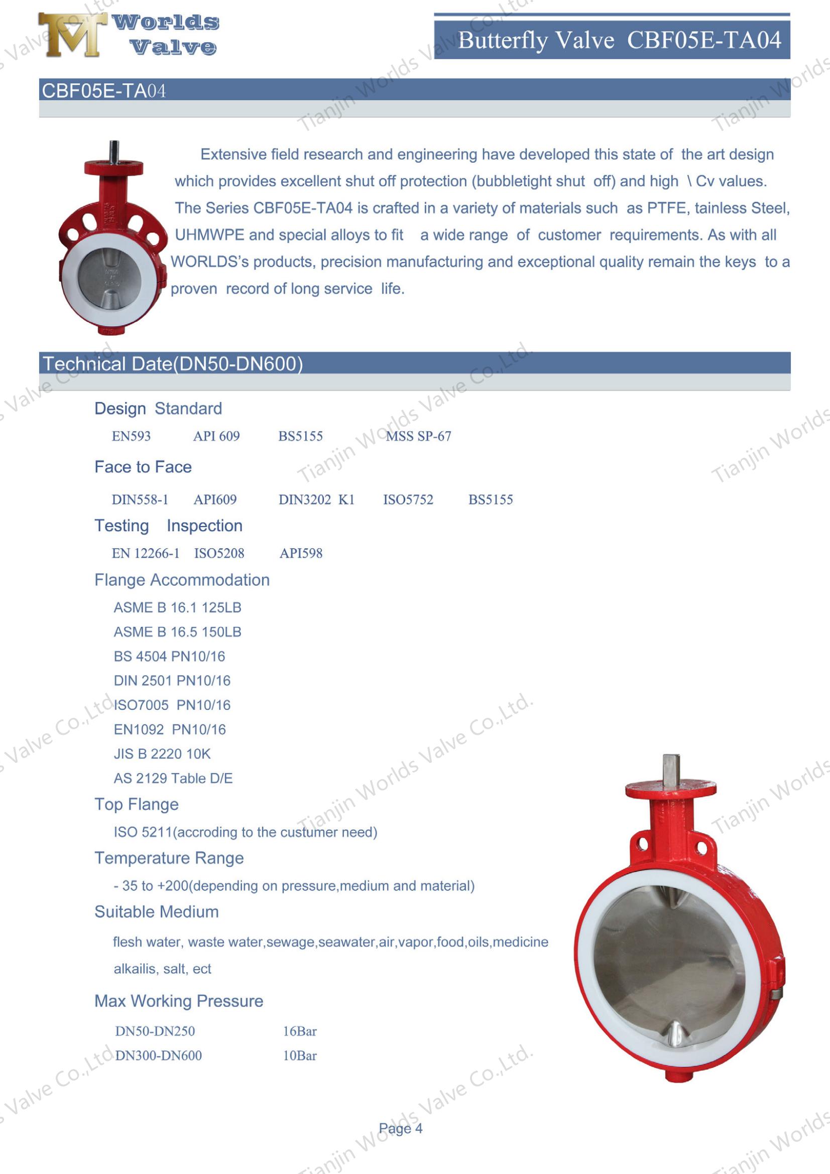 광택 디스크와 공압 액추에이터가있는 PTFE Lined Butterfly Valve (2)