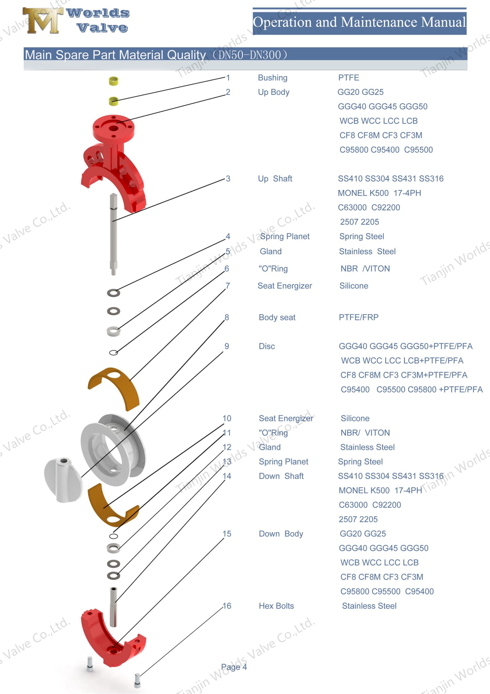 PTFE Fully Lined Wafer Butterfly Valve (2)