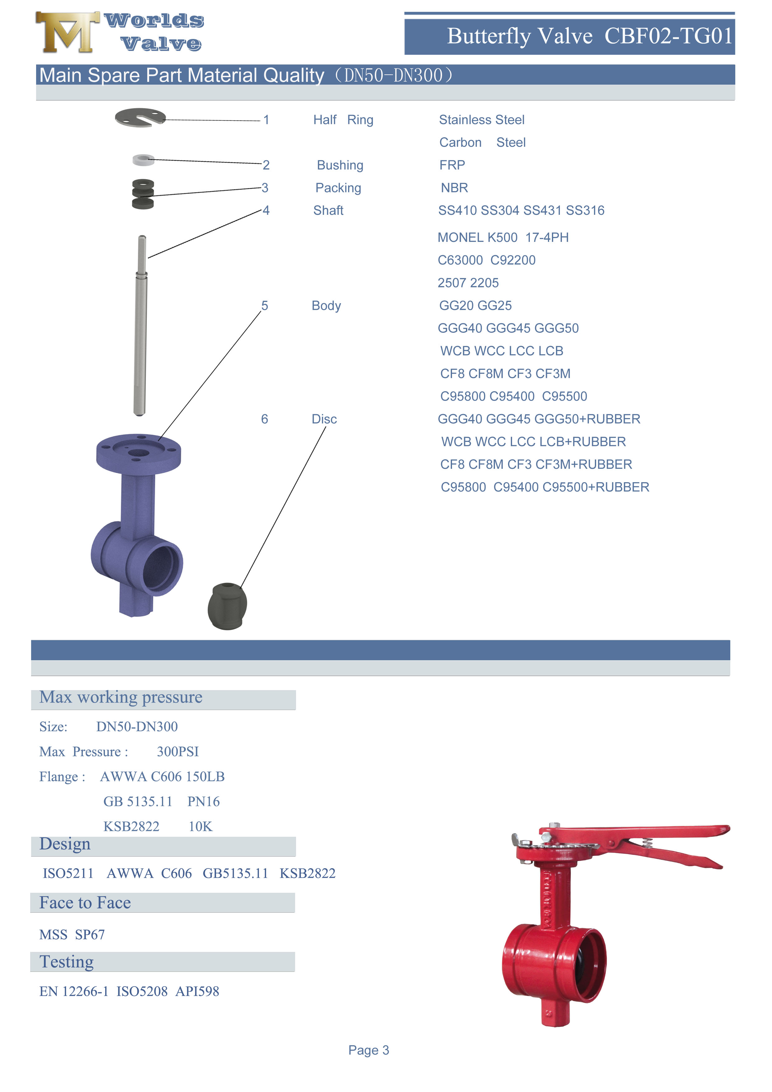 1 그루브 엔드 버터 플라이 밸브, epdmnbrviton buna 코팅 디스크