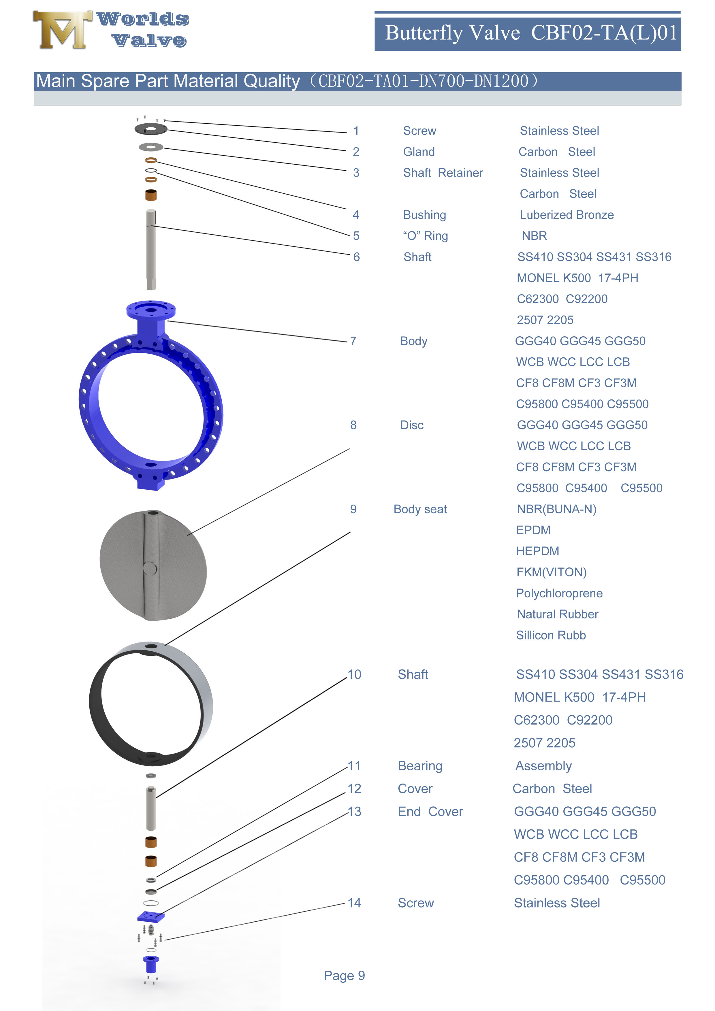 1 동심 단일 플랜지 웨이퍼 버터 플라이 밸브
